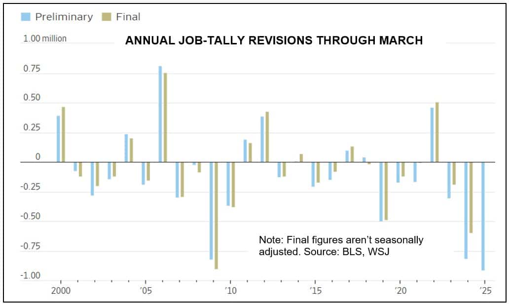 Annual Job Tally