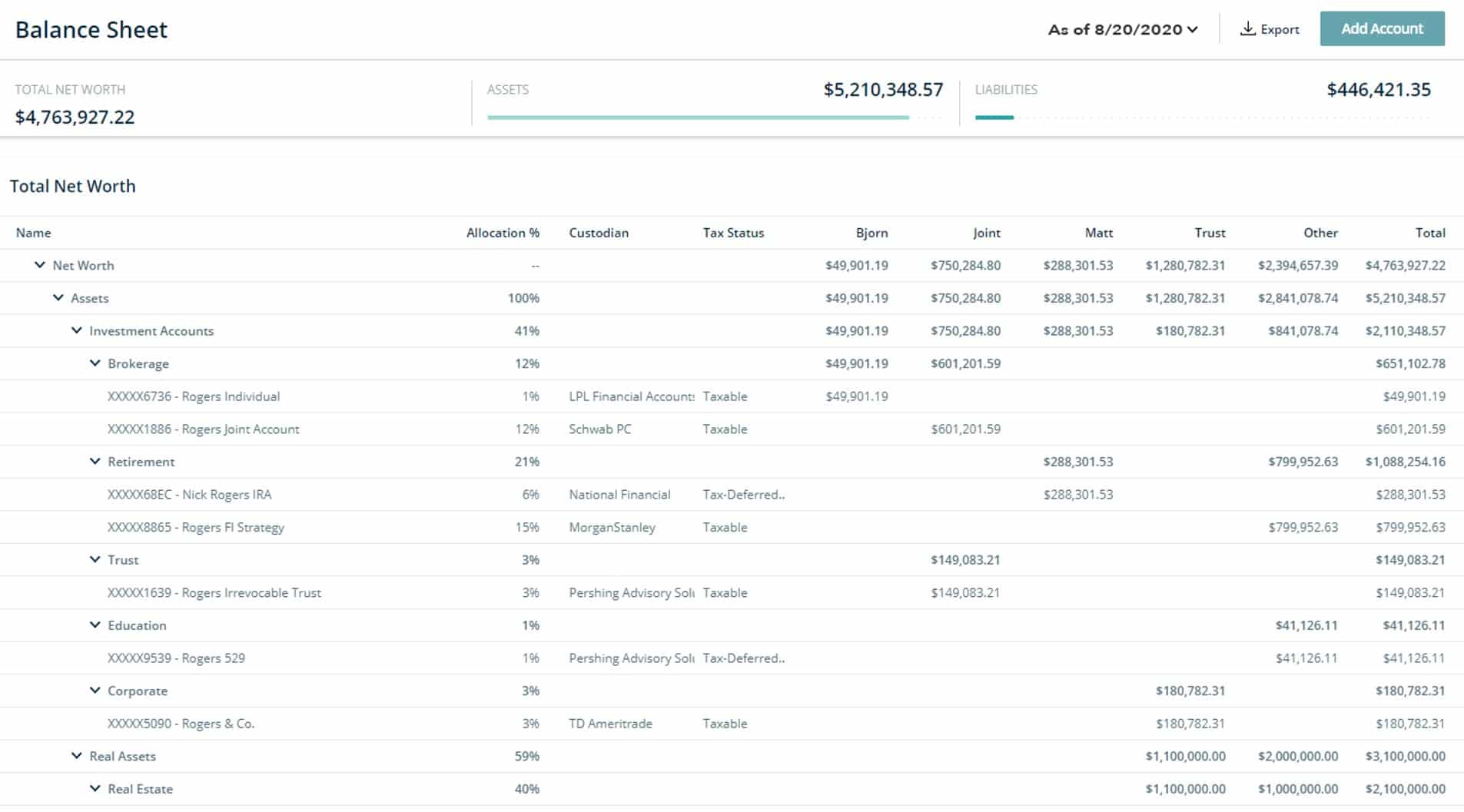 Wealth Online dashboard, balance sheet overview