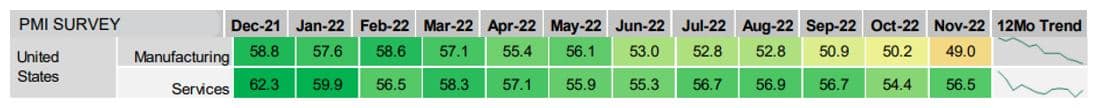 PMI Survey