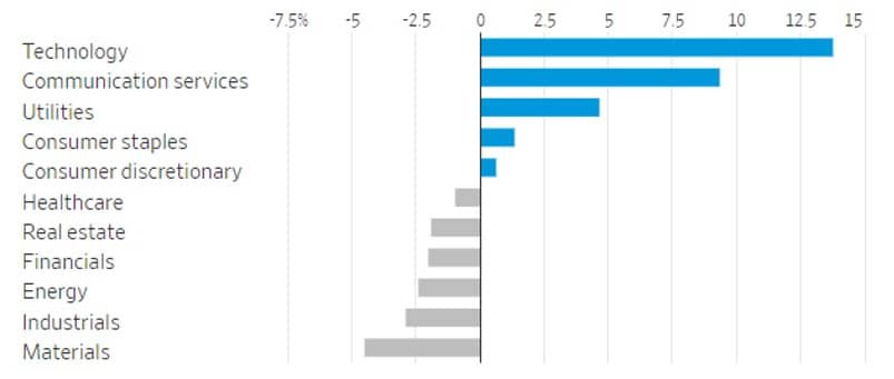 SP-500-Total-Return-in-Second-Quarter-2024