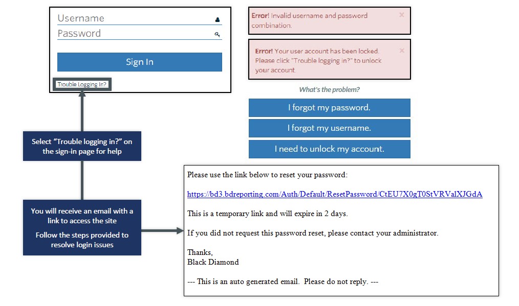 Wealth Online Login Issues